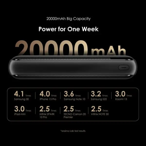 Oraimo Portable Power Bank with Digital Display - Image 4
